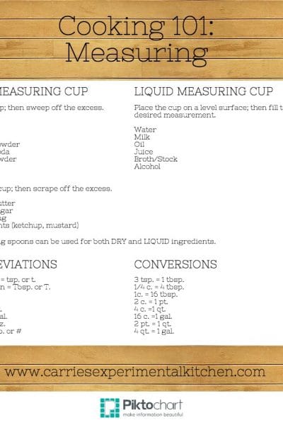 Measuring abbreviations