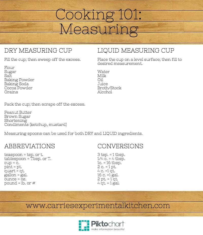 Measuring abbreviations