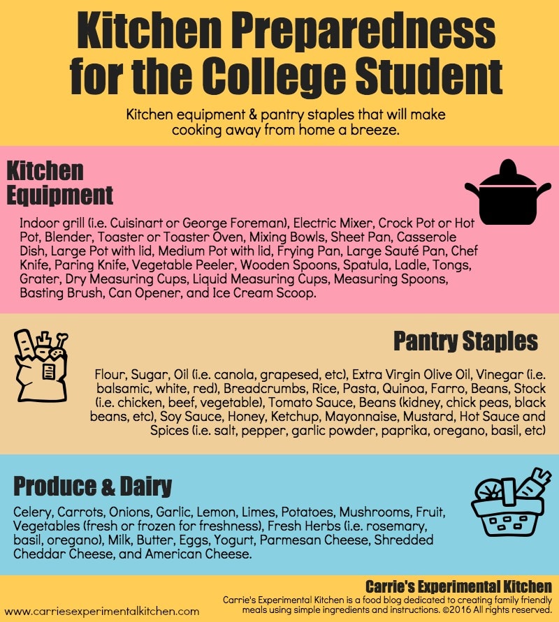 Kitchen Preparedness for the College Student info sheet